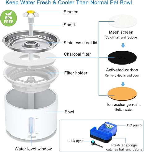 Keep Water Fresh and Cooler than normal pet bowl
