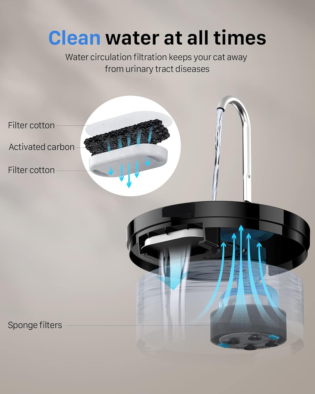 Performance & Ease of Use