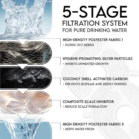 Advanced 5-Stage Filtration System